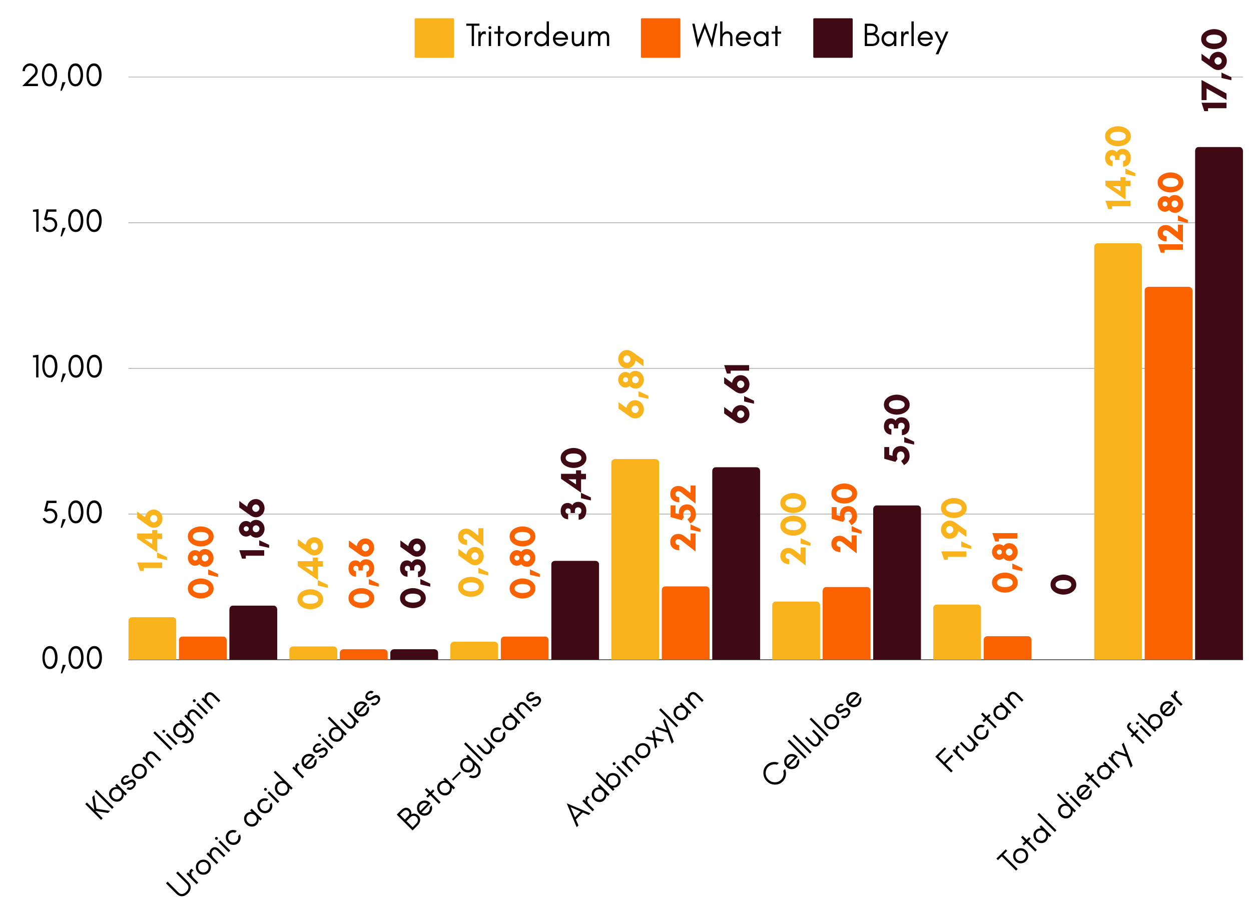 Carbs in flours (2500 x 1800 px) Carbs in flours (2500 x 1800 px)