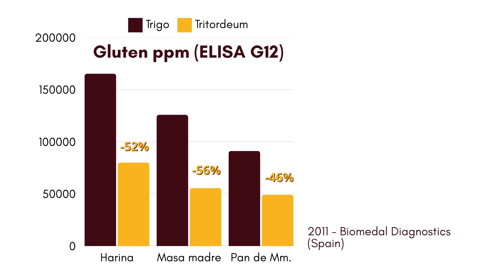 Total Proteins Total Proteins