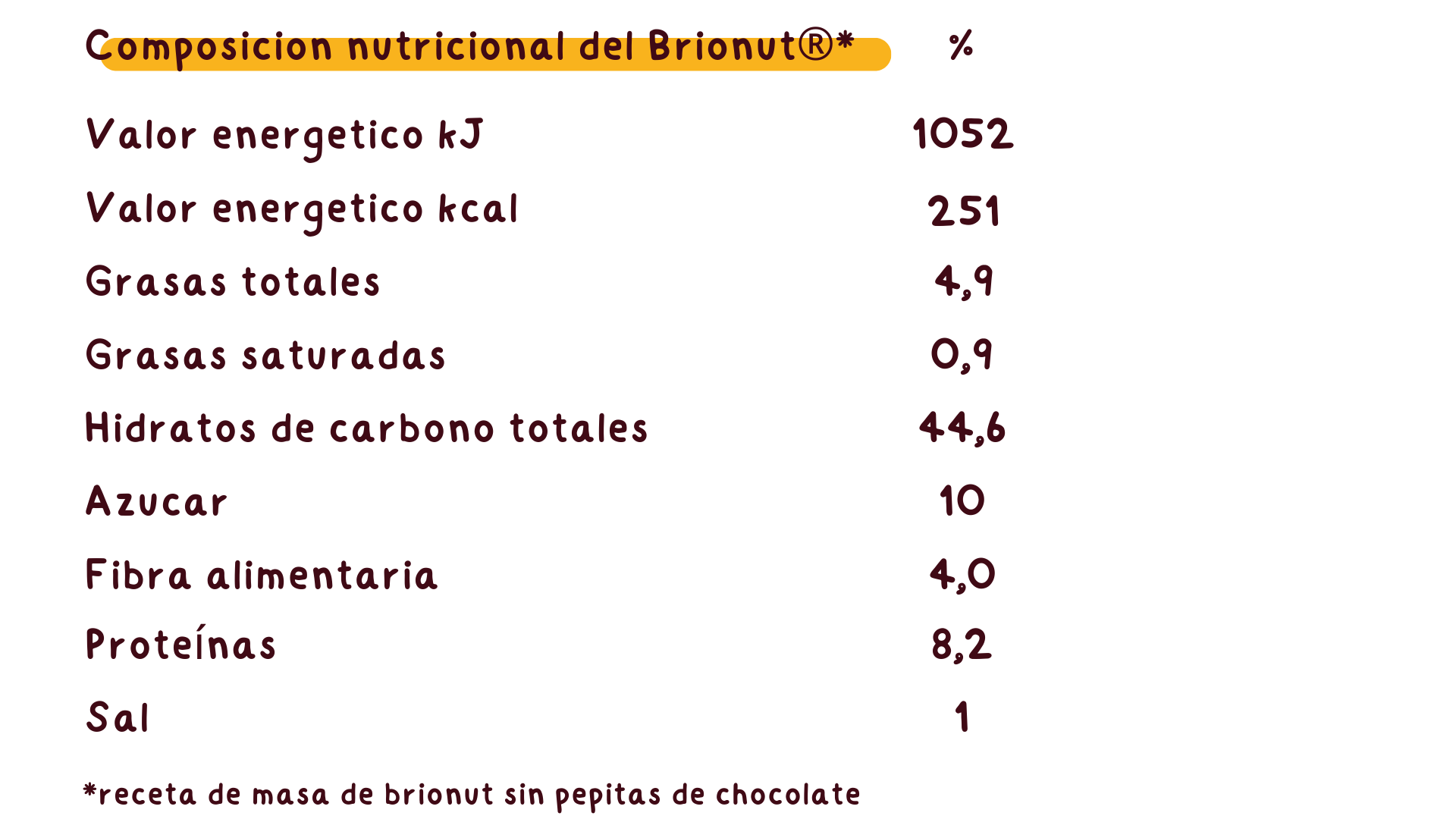 Comp. Nut. Brionut sin pepitas2 Comp. Nut. Brionut sin pepitas2